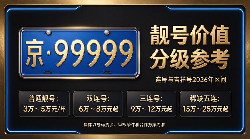 2026年北京租电车指标三年多少钱 交通运输场景